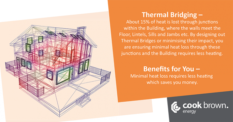 Top Tip – Thermal Bridging